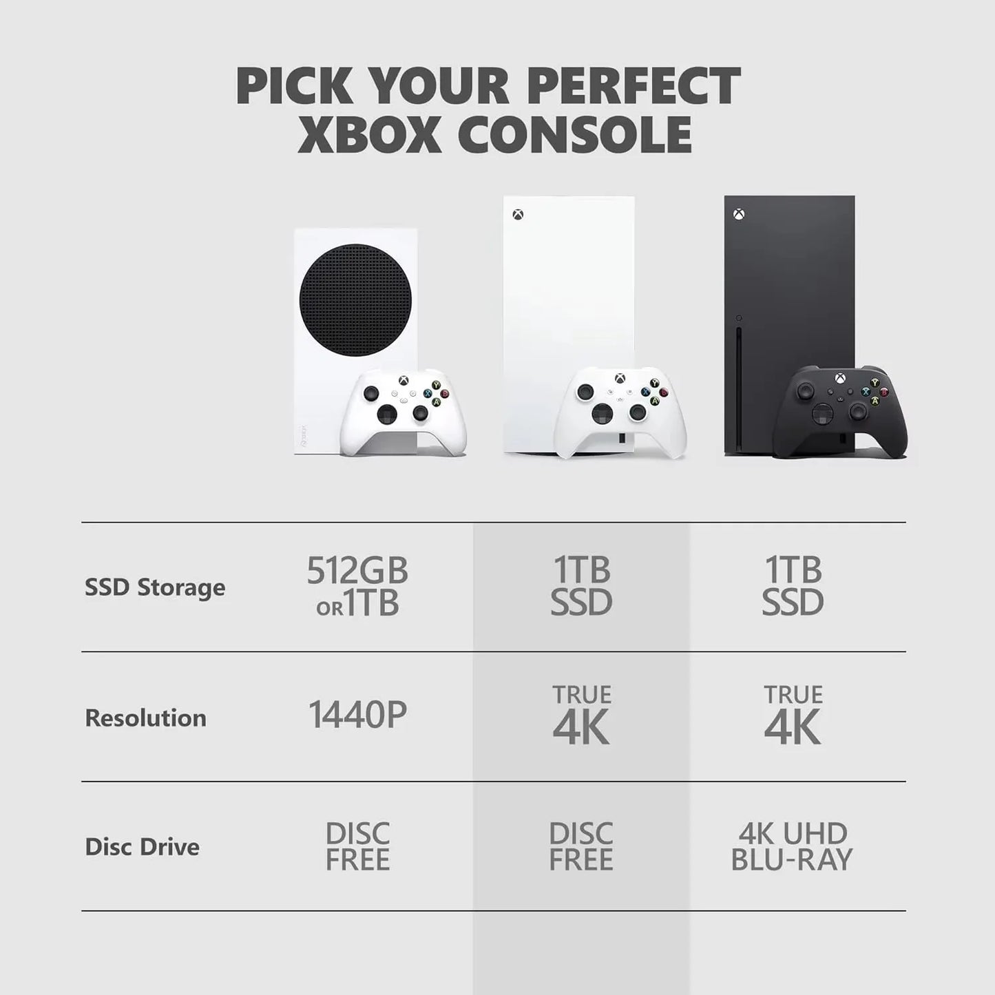 Xbox Series X 1TB All Digital Console (Disc Free) White