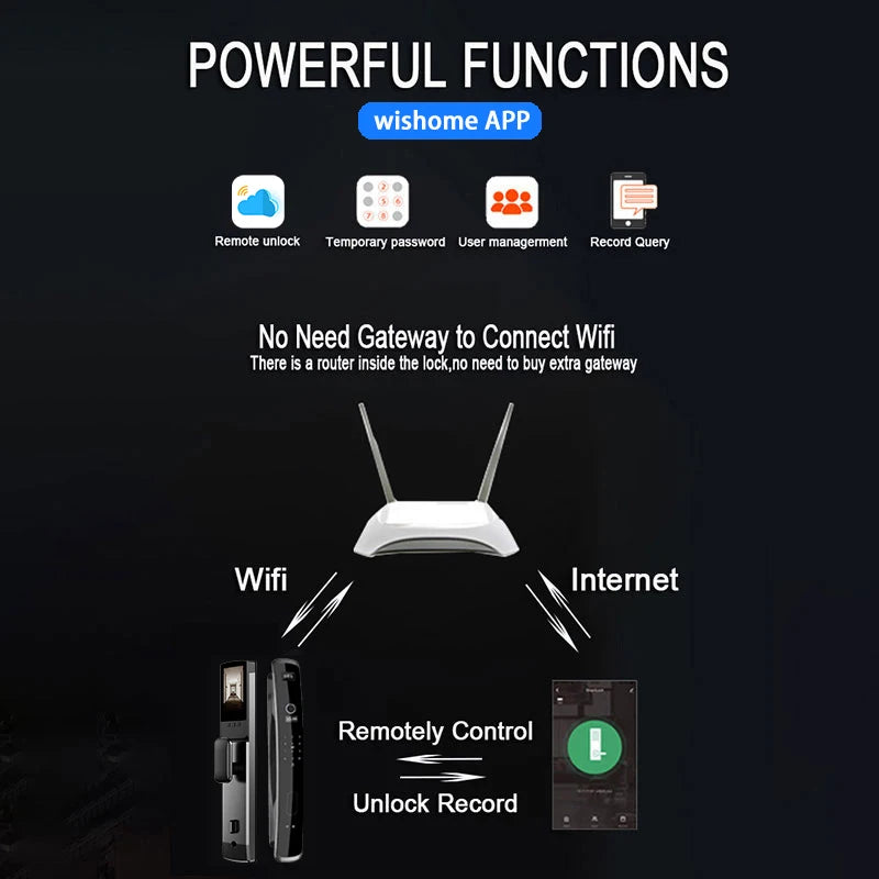 XSDTS 3D Biometric Security Face Camera Smart Door Lock Digital Password Electronic Key IC Card APP Unlock Fingerprint Locks