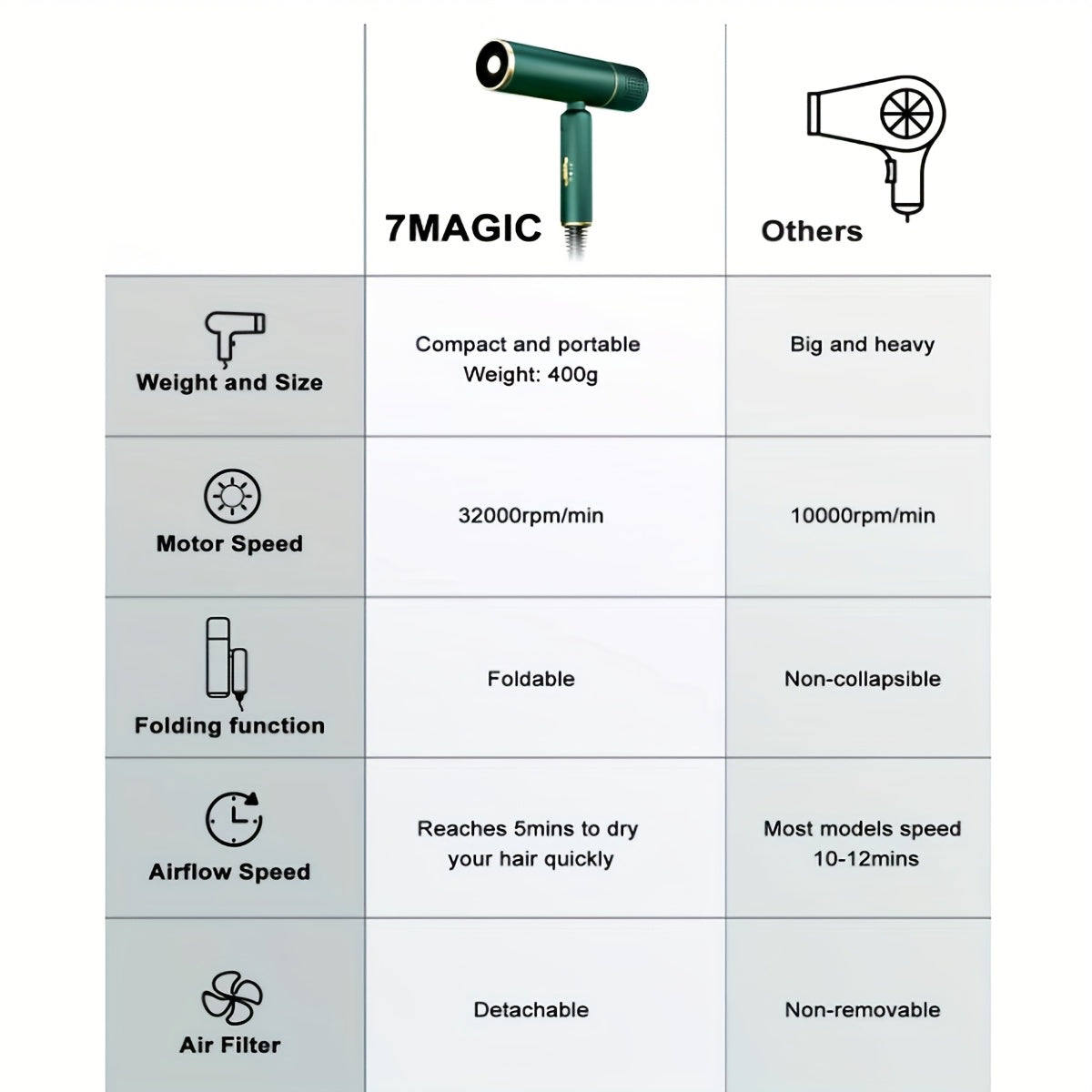 1600W Foldable Travel Hair Dryer with Hot/Warm/Cold Wind, 2-Speed Control, Professional Negative Ion Care, Nozzle & Ergonomic Handle - Lightweight Portable Design, Ideal Gift for Women, Hair Dryer for Curly Hair, Sleek Cylind