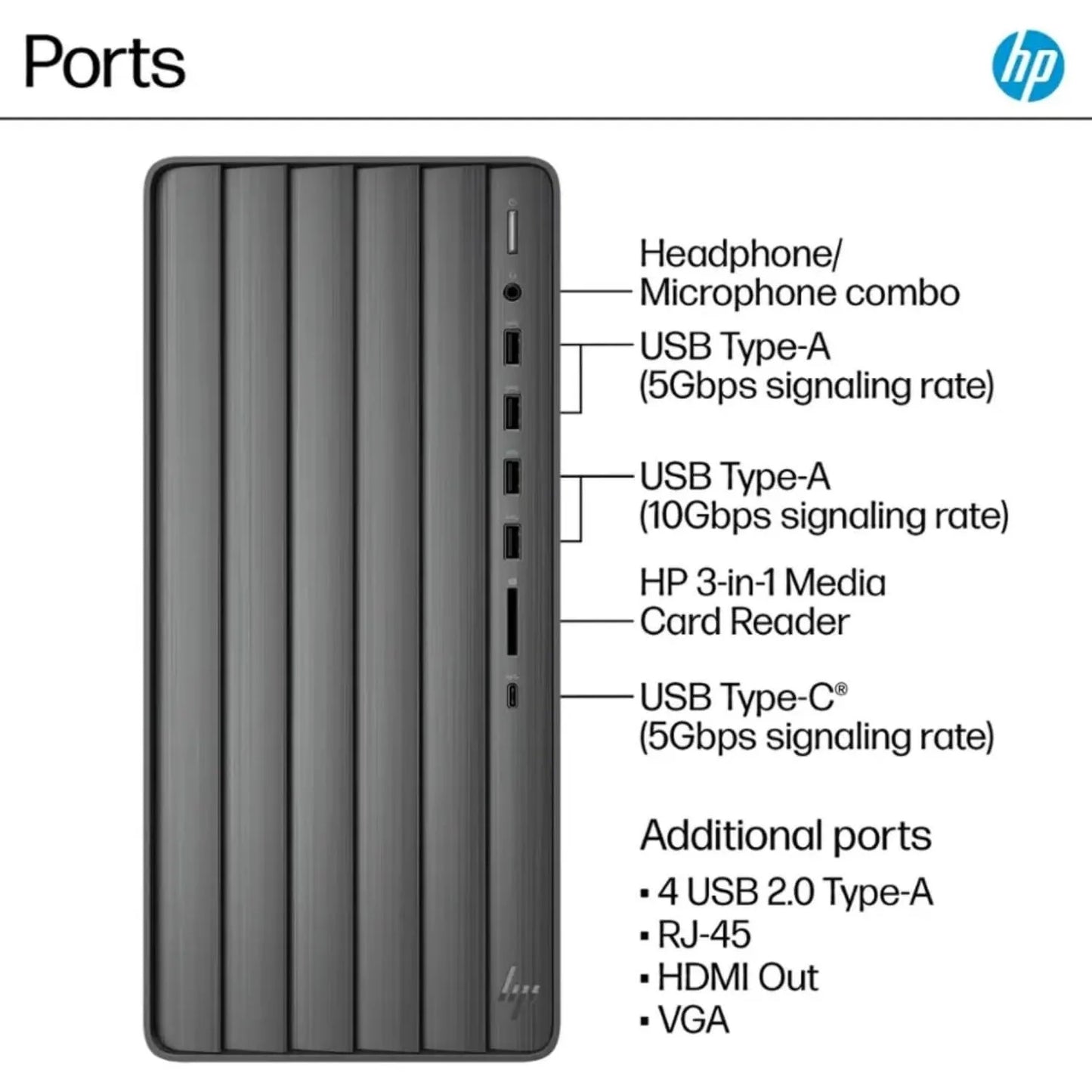 HP Envy Desktop PC,Intel i7-14700(Up to 5.4GHz),64GB RAM,4TB SSD,Intel UHD Graphics,Windows 11 Home,Black