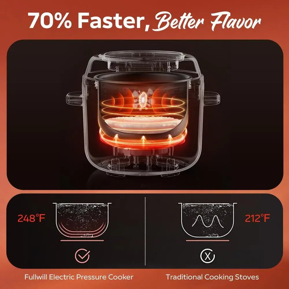 Multi-Functional Electric Pressure Cooker 9 Appliances in 1 Rice Cooker Slow Cooker Yogurt Maker Steamer Food Warmer 6QT