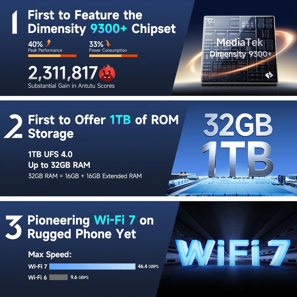 Ulefone Armor 28 Ultra 5G AI Rugged Phone 1TB ROM+32GB RAM Android Smartphone AMOLED 6.67" 10600mAh Mobile phone