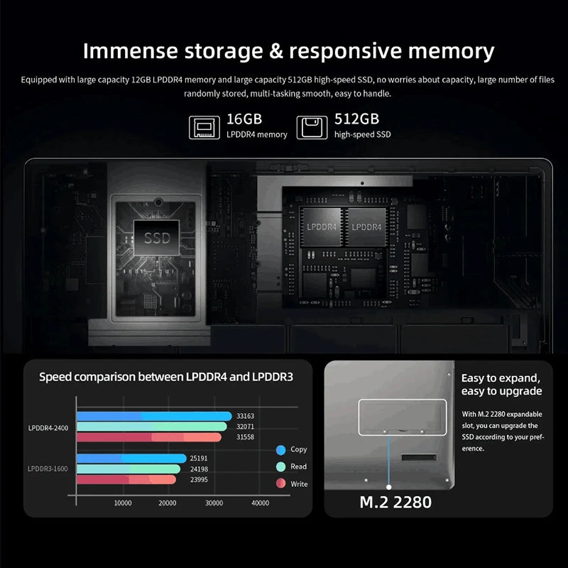 BMAX X15PLUS 15.6 Inch Laptop Intel N5095 CPU 16GB RAM 512GB SSD Windows 11 Notebook 1920*1080 Dual Wifi USB PC Gamer laptops