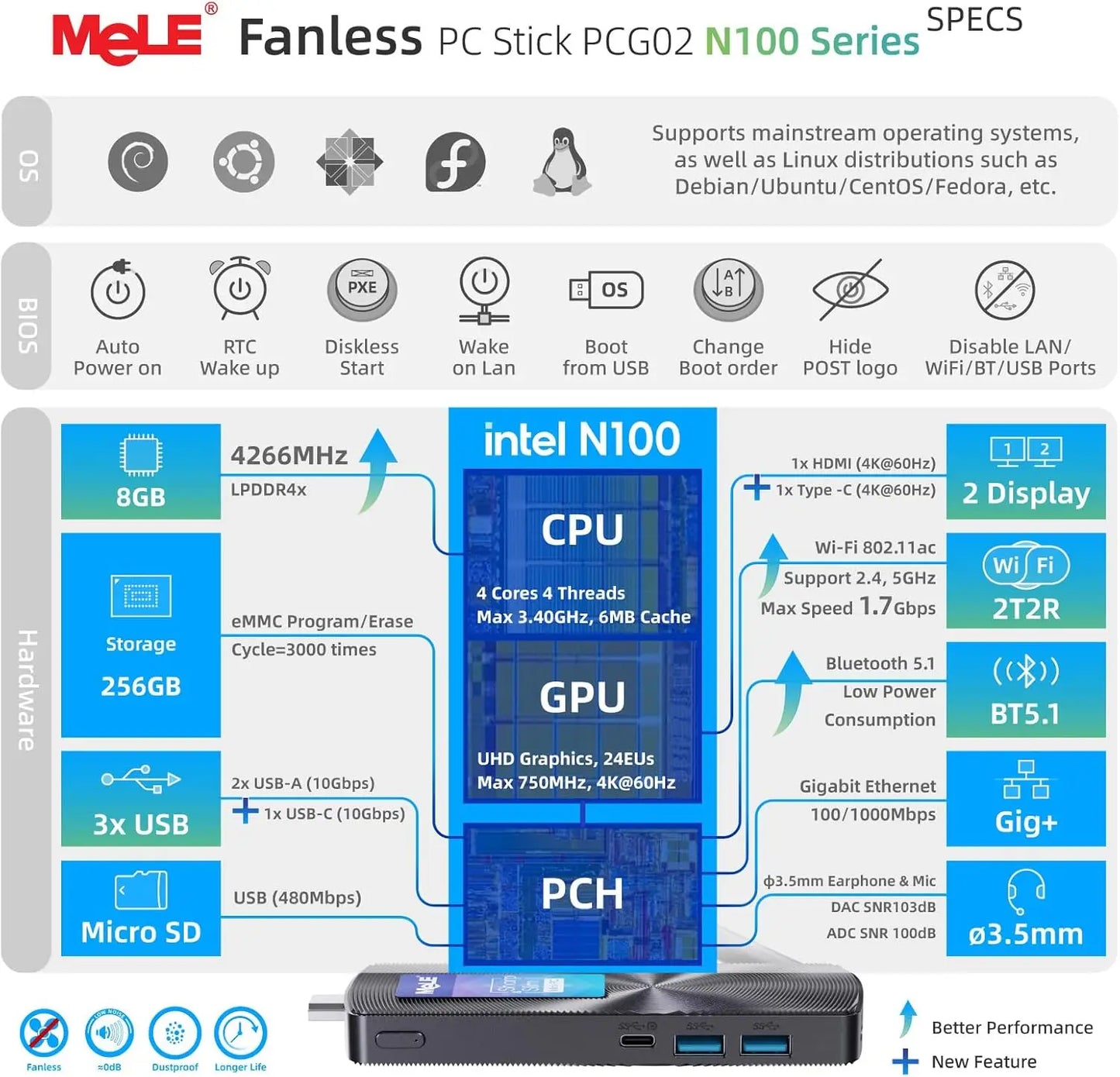 MeLE PCG02 Fanless Mini PC Stick, N100 8GB 128GB 256GB Micro Desktop Computer, Support Auto Power on, Wi-Fi5 Gigabit Ethernet