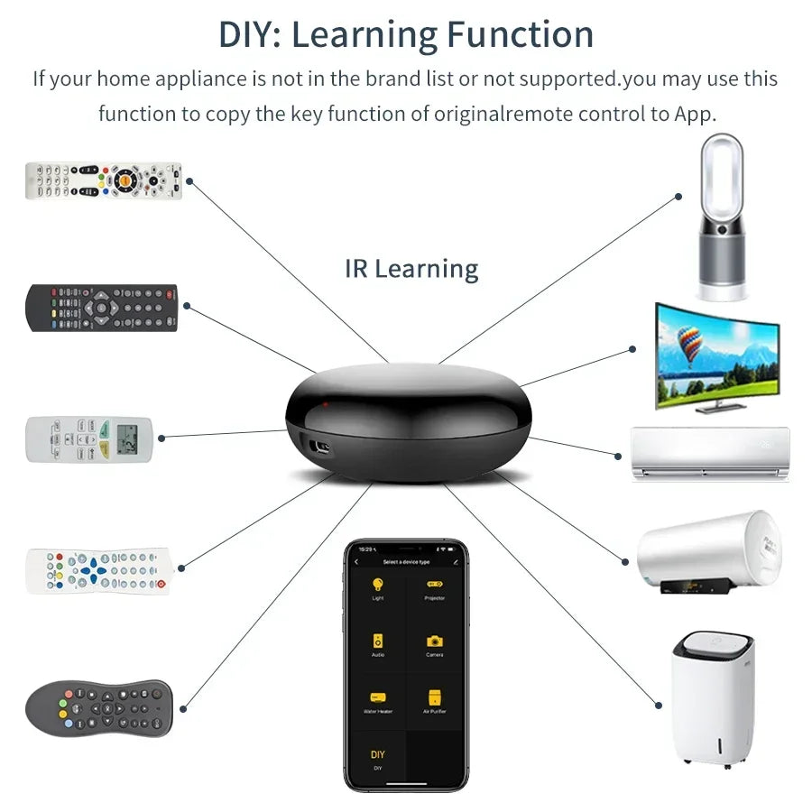 Tuya WiFi Smart Universal IR Remote Control DIY Infrared Remote Control For Air Conditioner TV Via Alexa Google Home Smart Life