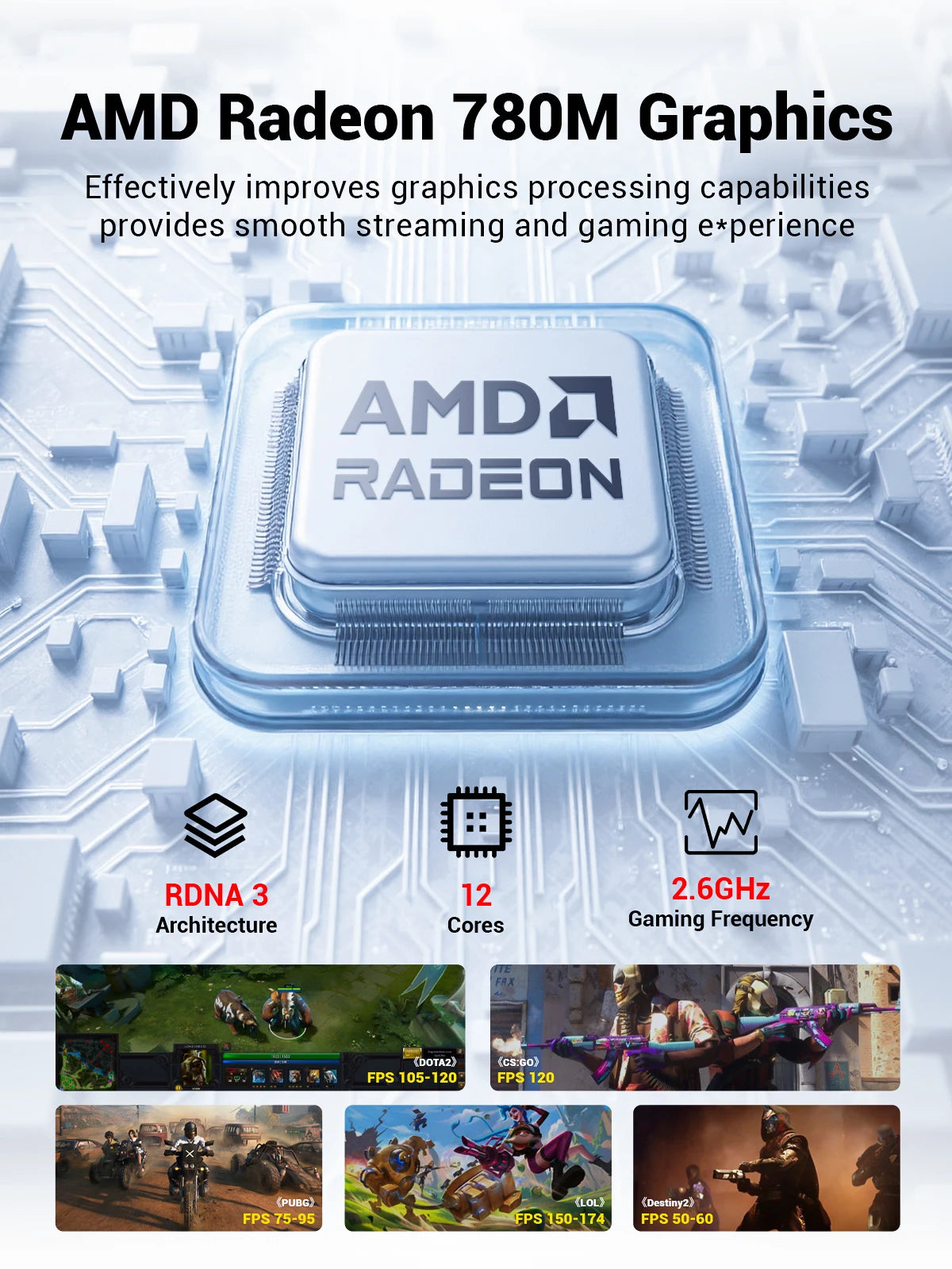 FIREBAT A8  AMD R7-8845HS Radeon 780M Mini Pc Gamer 16GB 1TB DDR5 RJ45 Desktop Gaming Computer BT5.2 WIFI6 Minipc