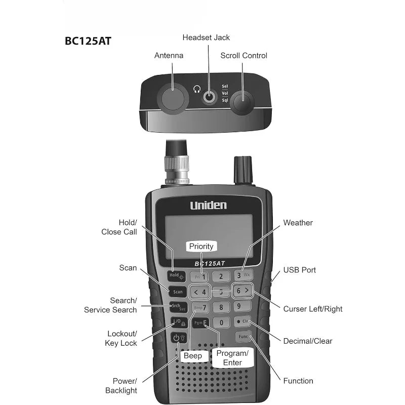 Bearcat BC125AT Handheld Scanner, 500-Alpha-Tagged Channels, Close Call Technology, PC Programable, Aviation, Marine, Railroad