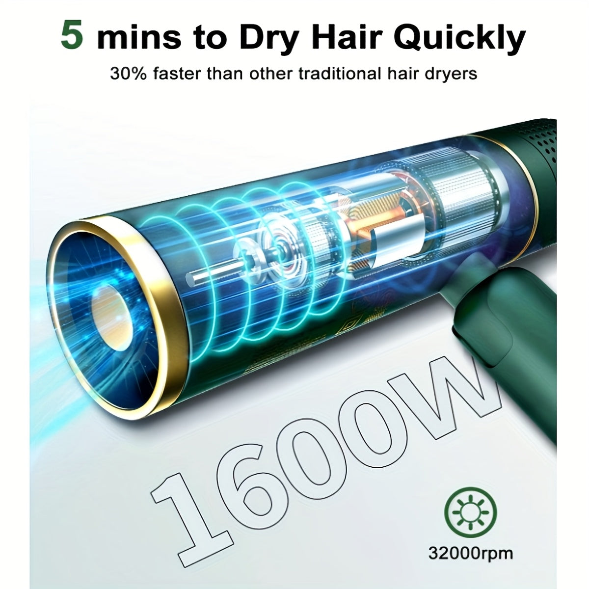 1600W Foldable Travel Hair Dryer with Hot/Warm/Cold Wind, 2-Speed Control, Professional Negative Ion Care, Nozzle & Ergonomic Handle - Lightweight Portable Design, Ideal Gift for Women, Hair Dryer for Curly Hair, Sleek Cylind